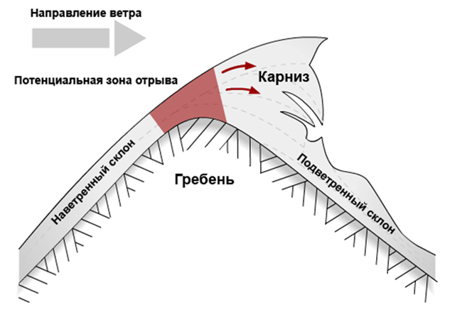 7 Климатическая характеристика сезонов